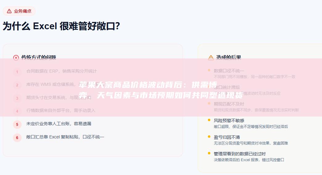 供需博弈