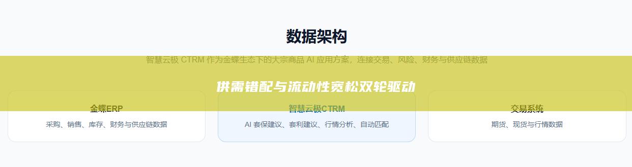 供需错配与流动性宽松双轮驱动