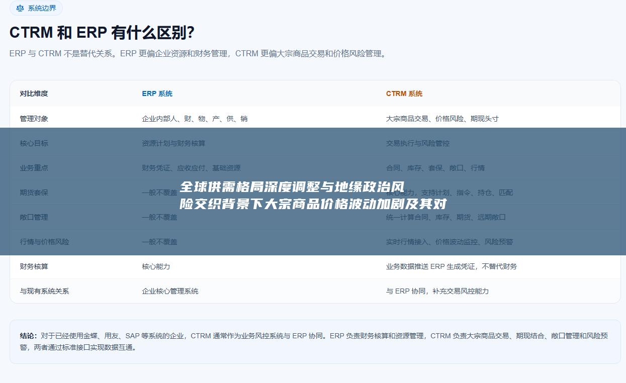 全球供需格局深度调整与地缘政治风险交织背景下大宗商品价格波动加剧及其对产业链与宏观经济的传导效应分析