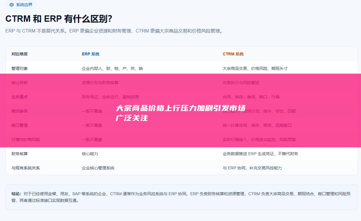 大宗商品价格上行压力加剧引发市场广泛关注