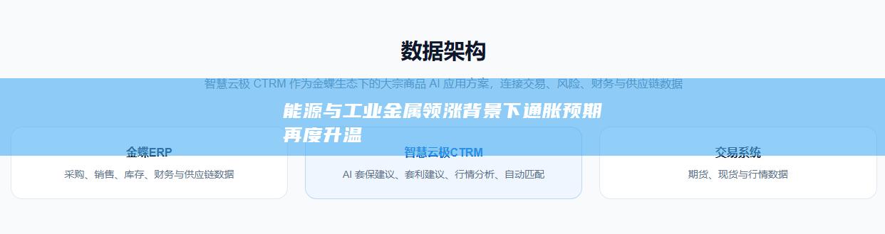能源与工业金属领涨背景下通胀预期再度升温