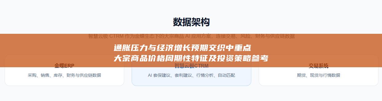 通胀压力与经济增长预期交织中重点大宗商品价格周期性特征及投资策略参考