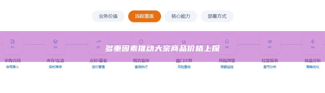 多重因素推动大宗商品价格上探