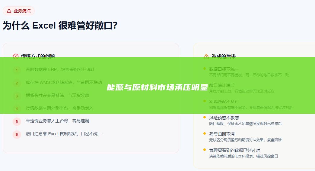 能源与原材料市场承压明显