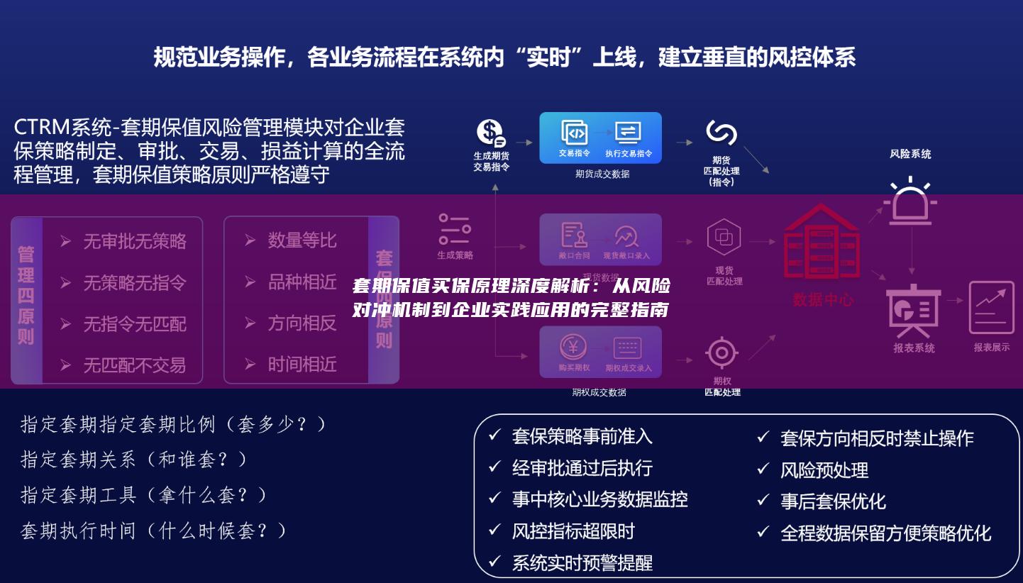 从风险对冲机制到企业实践应用的完整指南