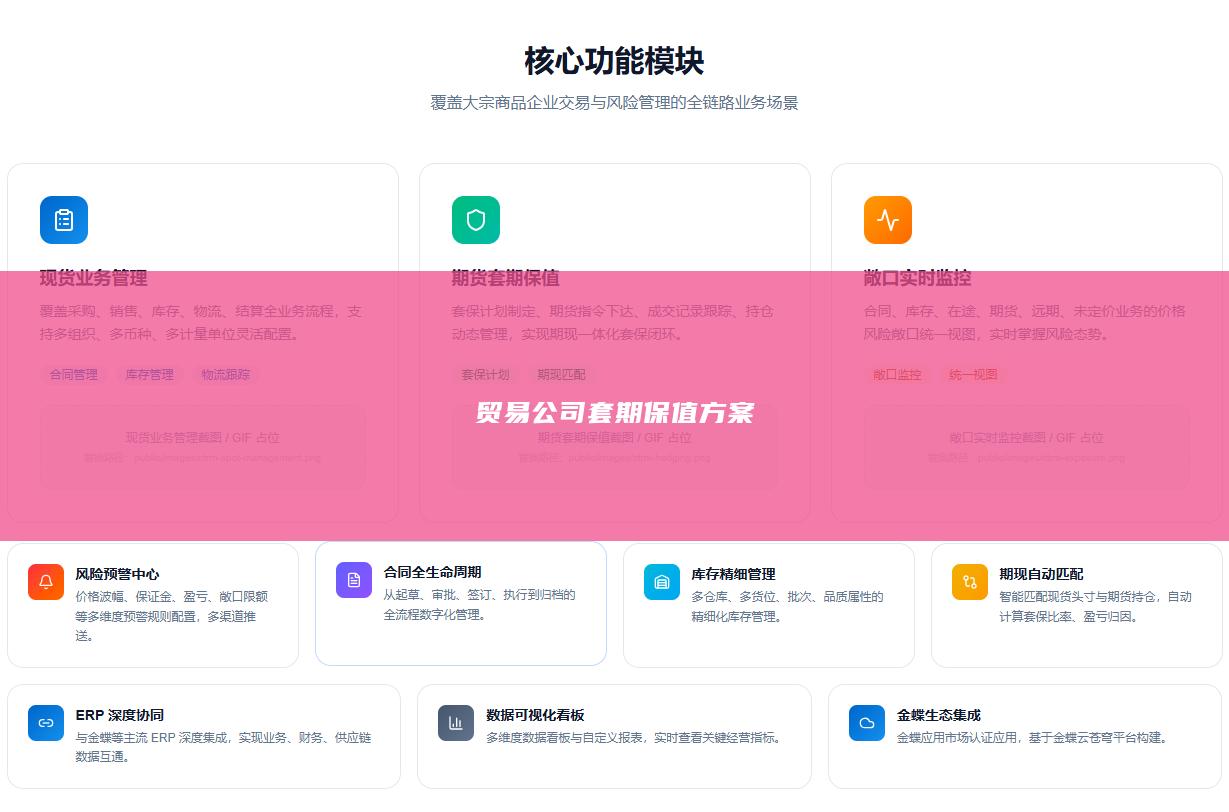 贸易公司套期保值方案