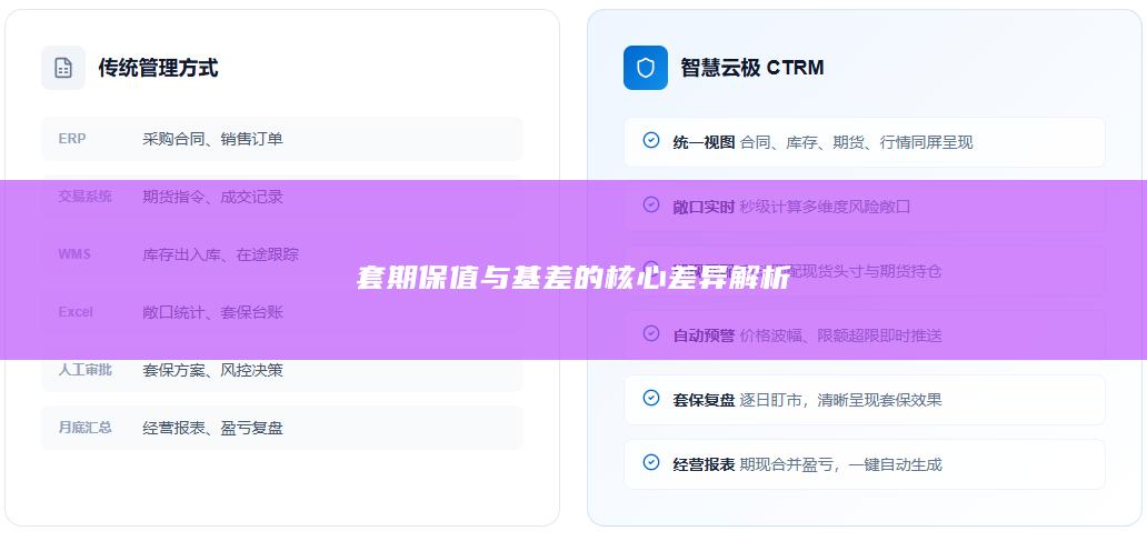 套期保值与基差的核心差异解析