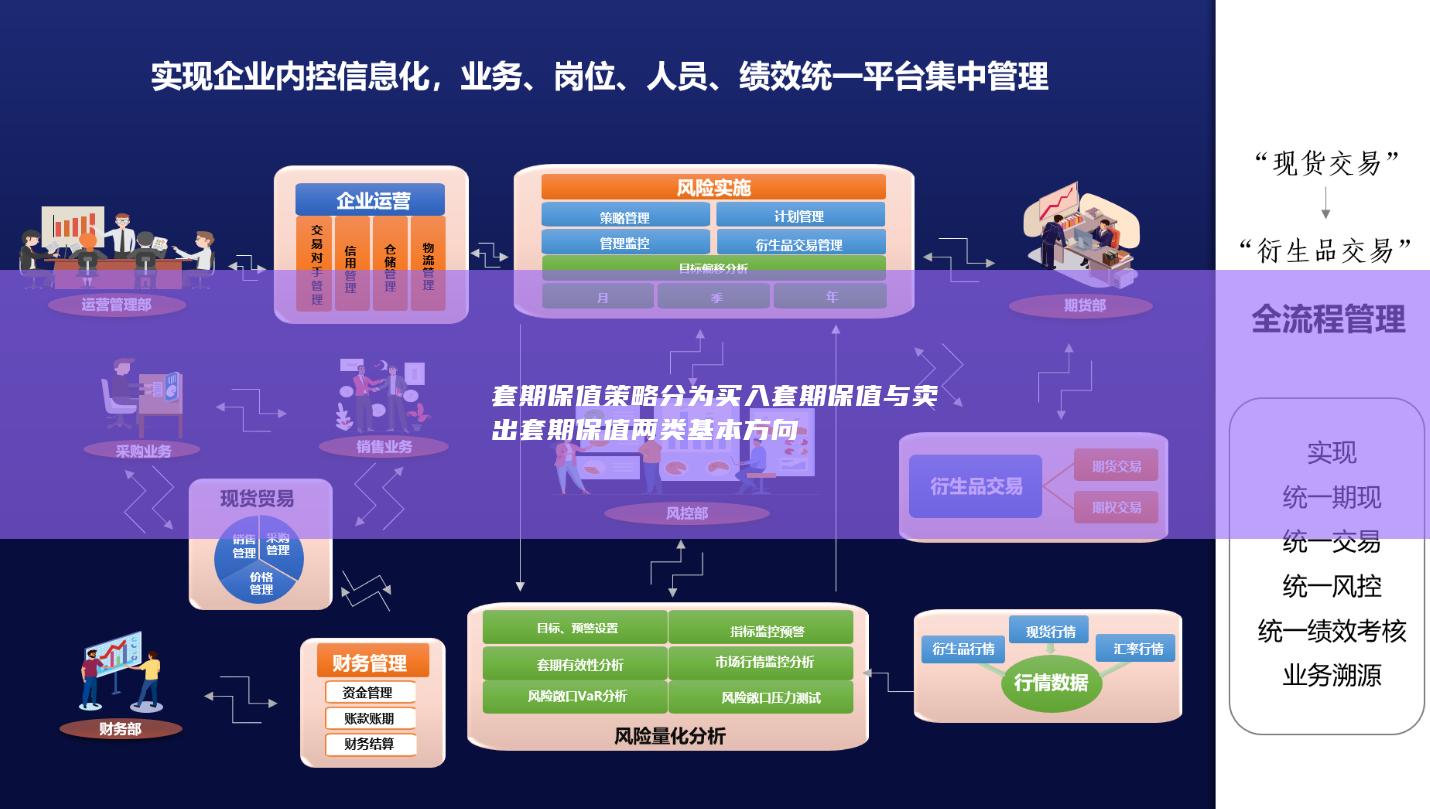 套期保值策略分为买入套期保值与卖出套期保值两类基本方向