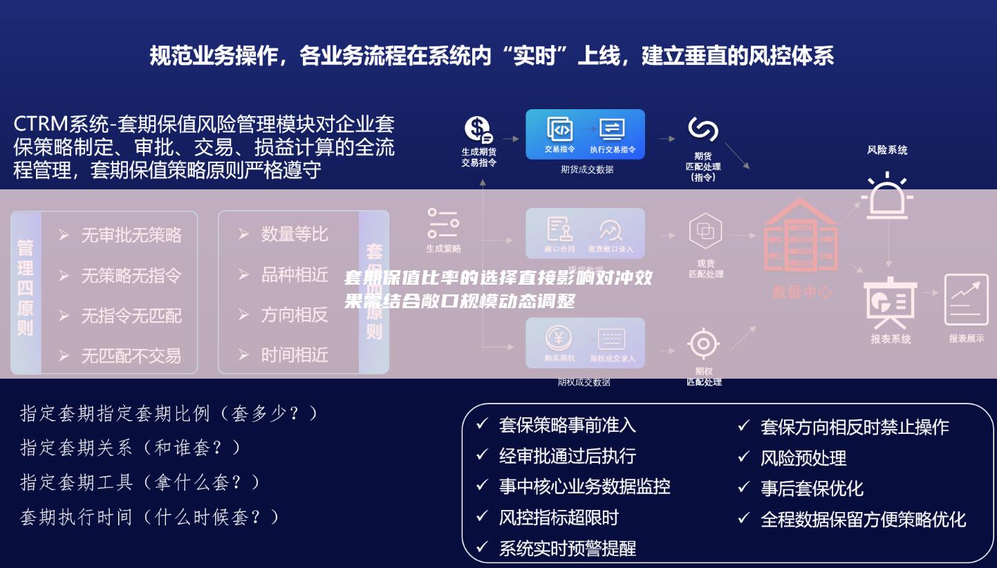 套期保值比率的选择直接影响对冲效果需结合敞口规模动态调整