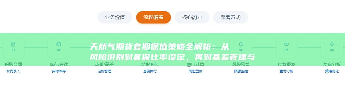从风险识别到套保比率设定