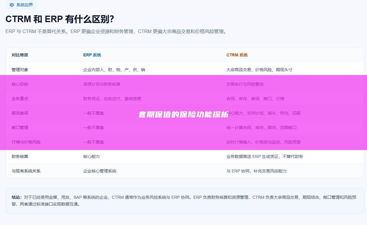 套期保值的保险功能探析