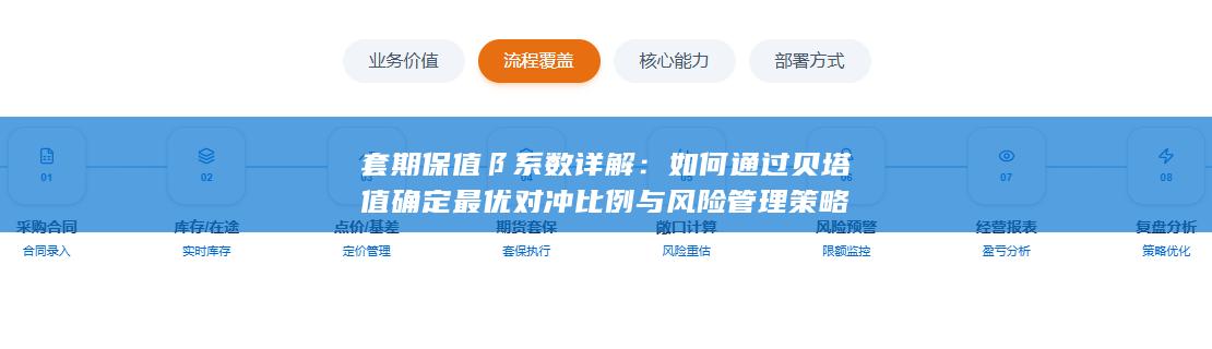 如何通过贝塔值确定最优对冲比例与风险管理策略