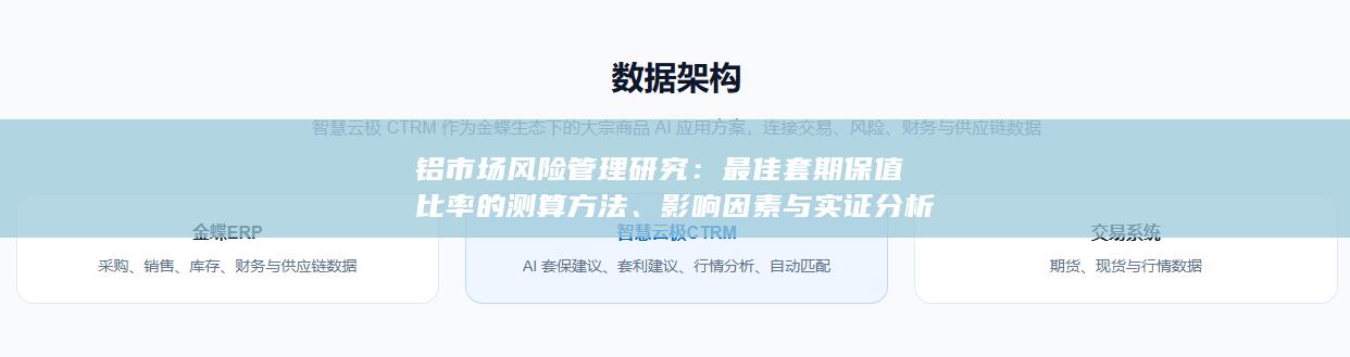 铝市场风险管理研究