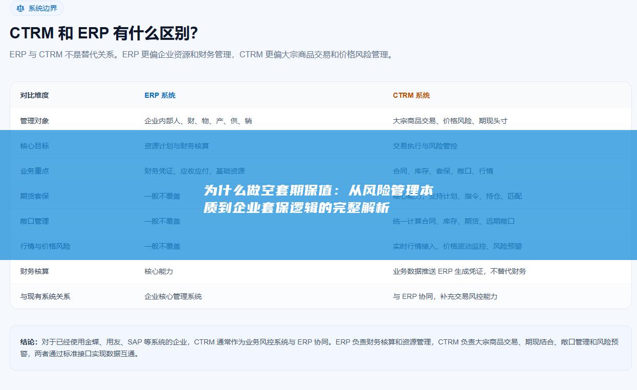 为什么做空套期保值