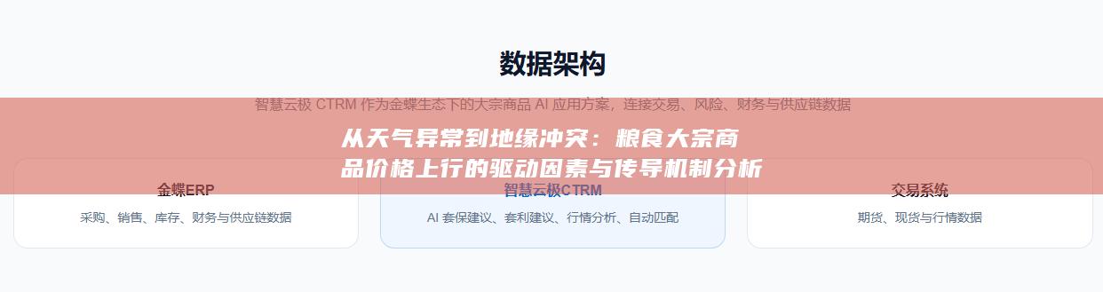 从天气异常到地缘冲突