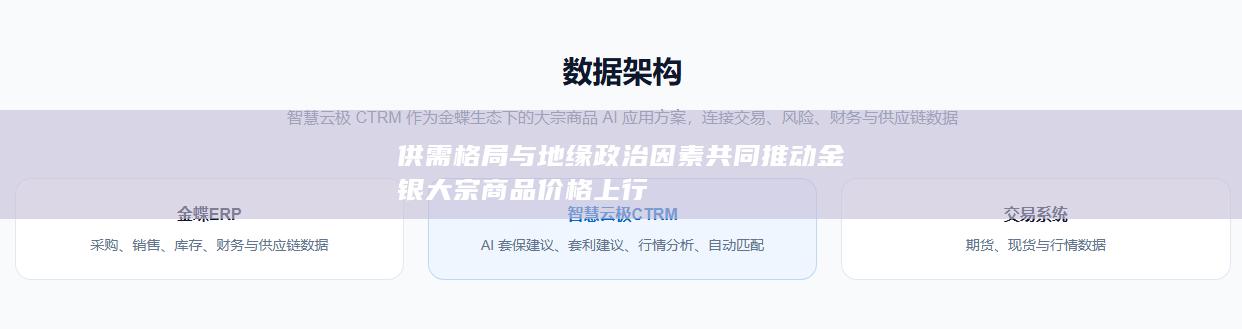 供需格局与地缘政治因素共同推动金银大宗商品价格上行