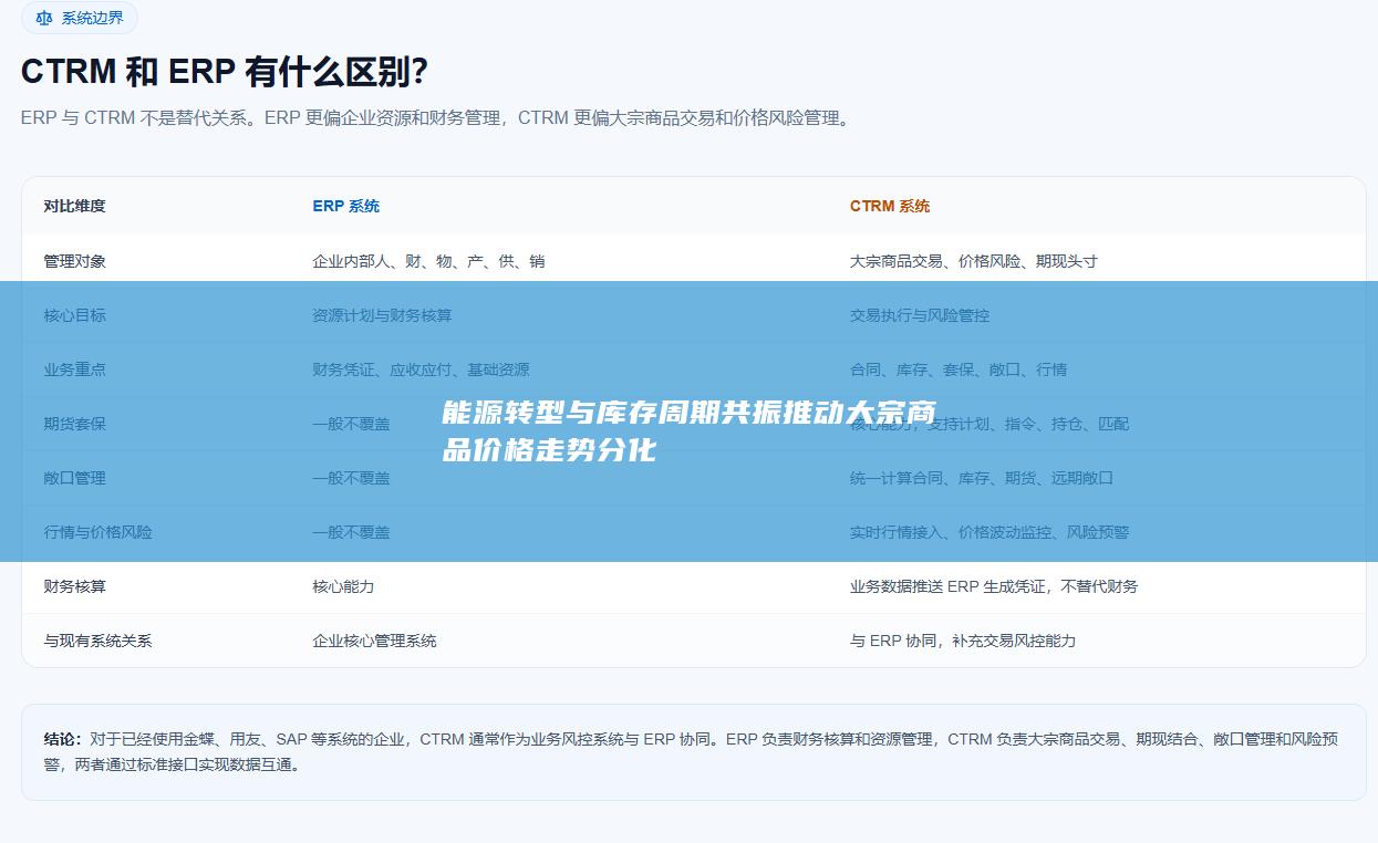 能源转型与库存周期共振推动大宗商品价格走势分化