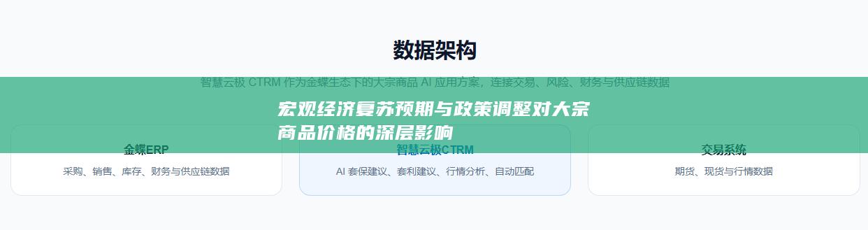 宏观经济复苏预期与政策调整对大宗商品价格的深层影响