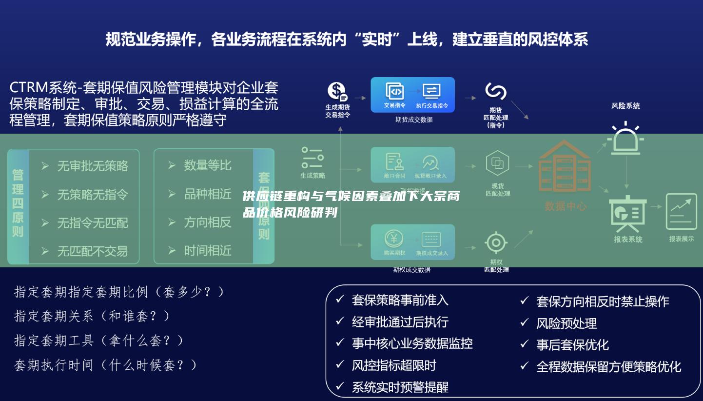 供应链重构与气候因素叠加下大宗商品价格风险研判