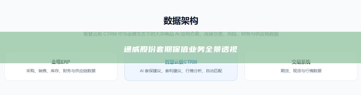 通威股份套期保值业务全景透视