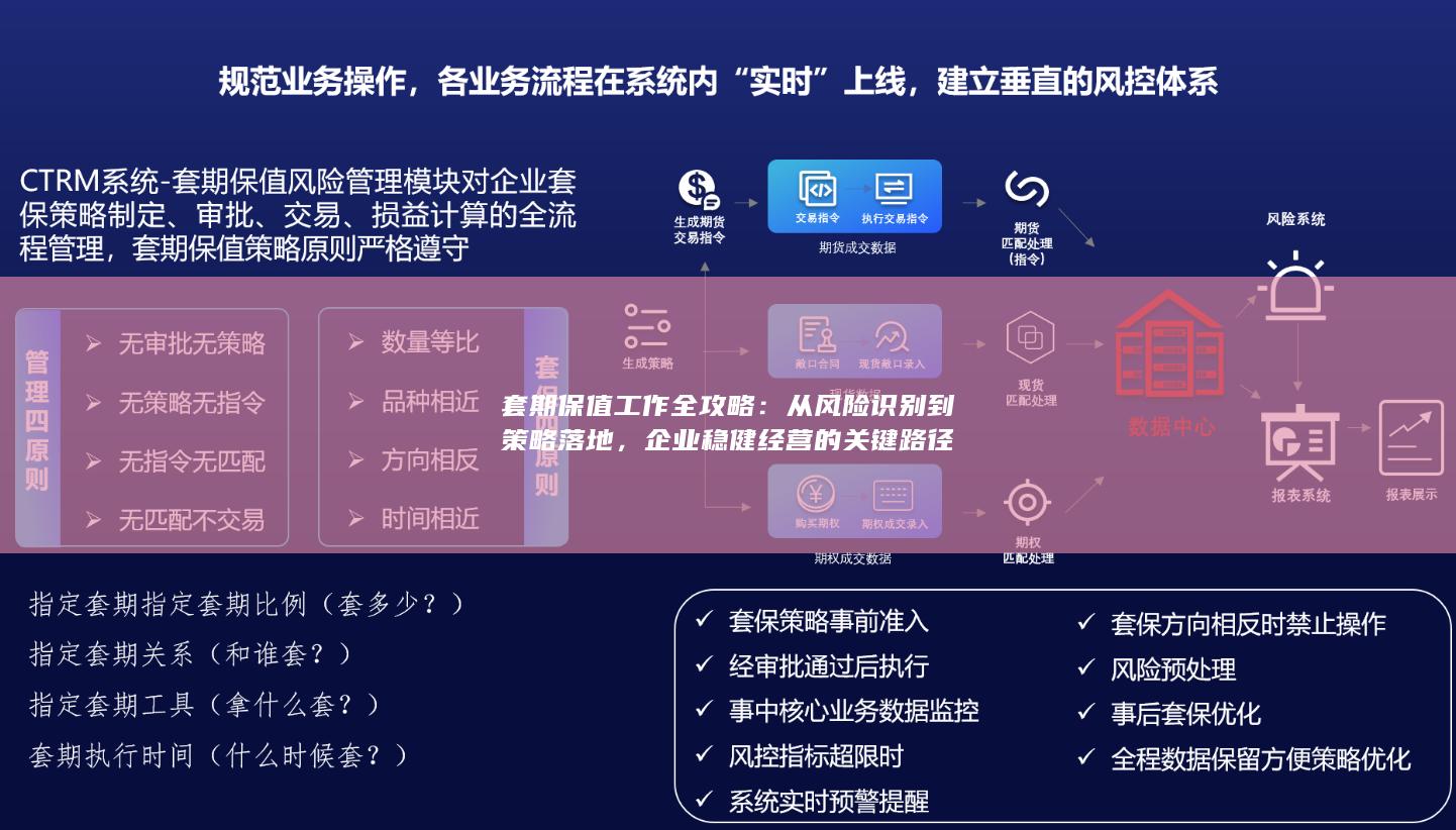 从风险识别到策略落地