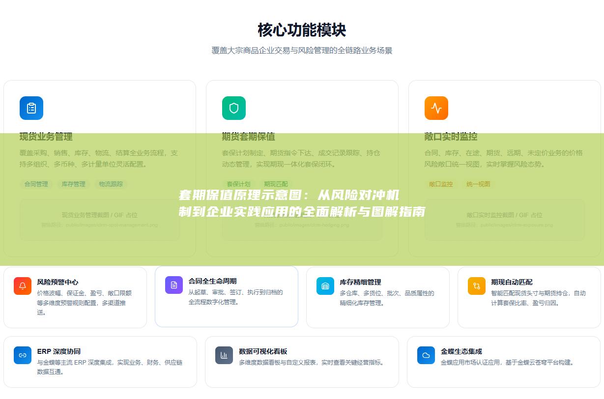 套期保值原理示意图