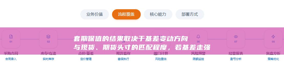 套期保值的结果取决于基差变动方向与现货