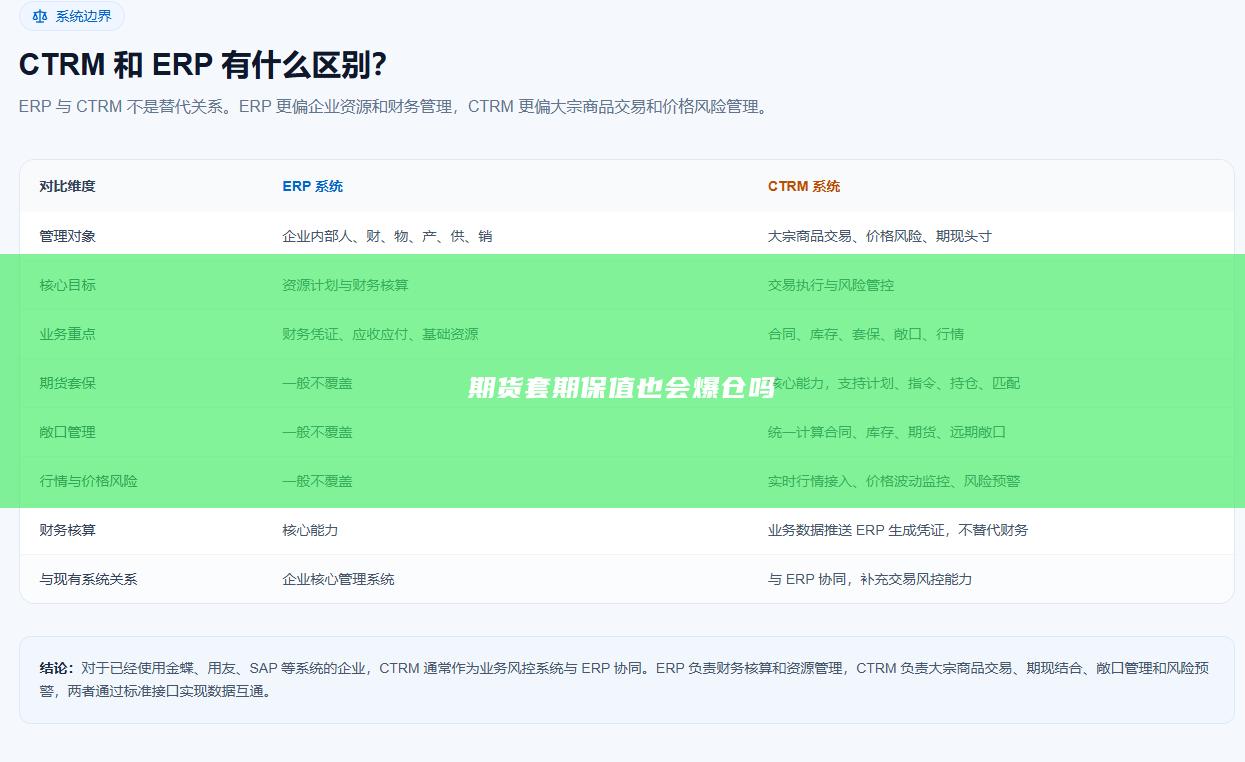 期货套期保值也会爆仓吗