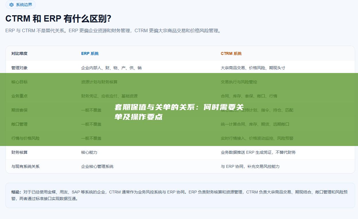 何时需要关单及操作要点