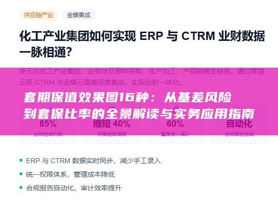 套期保值效果图16种