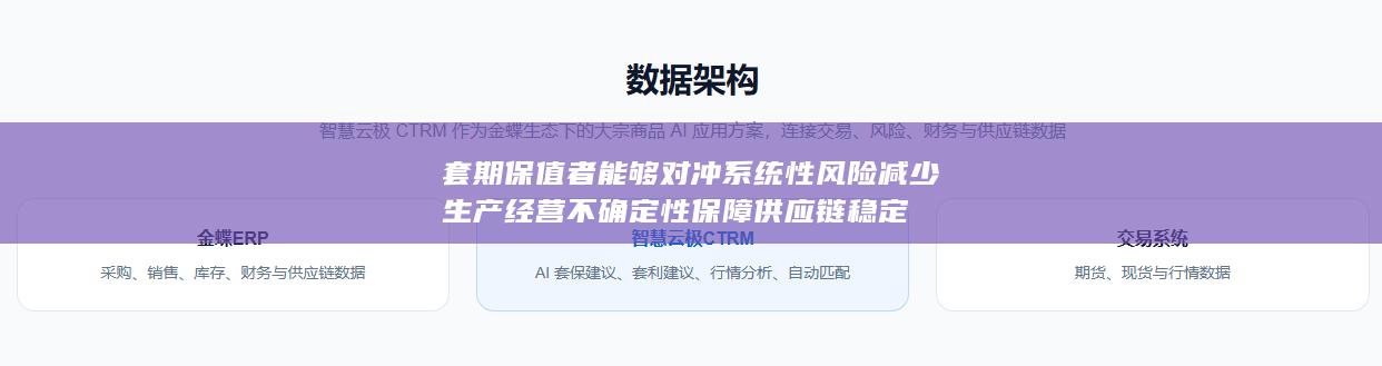 套期保值者能够对冲系统性风险减少生产经营不确定性保障供应链稳定