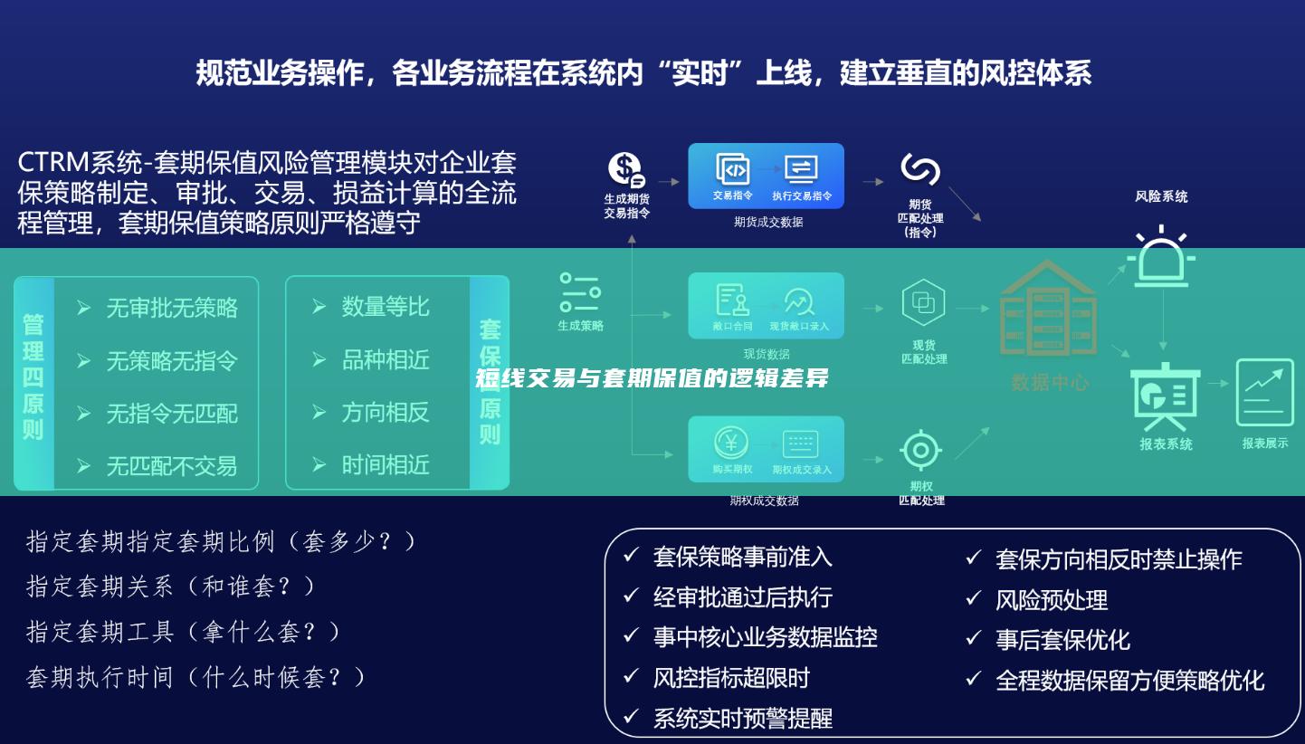短线交易与套期保值的逻辑差异