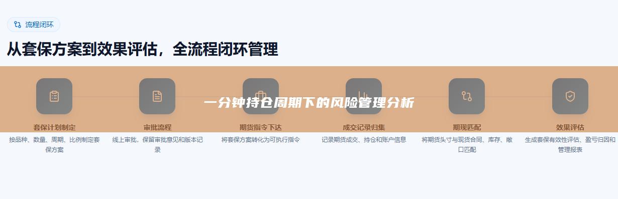 一分钟持仓周期下的风险管理分析