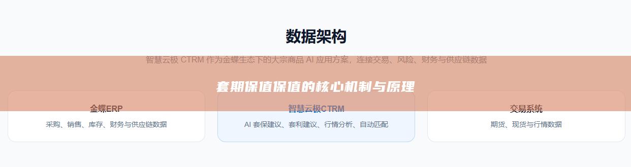 套期保值保值的核心机制与原理