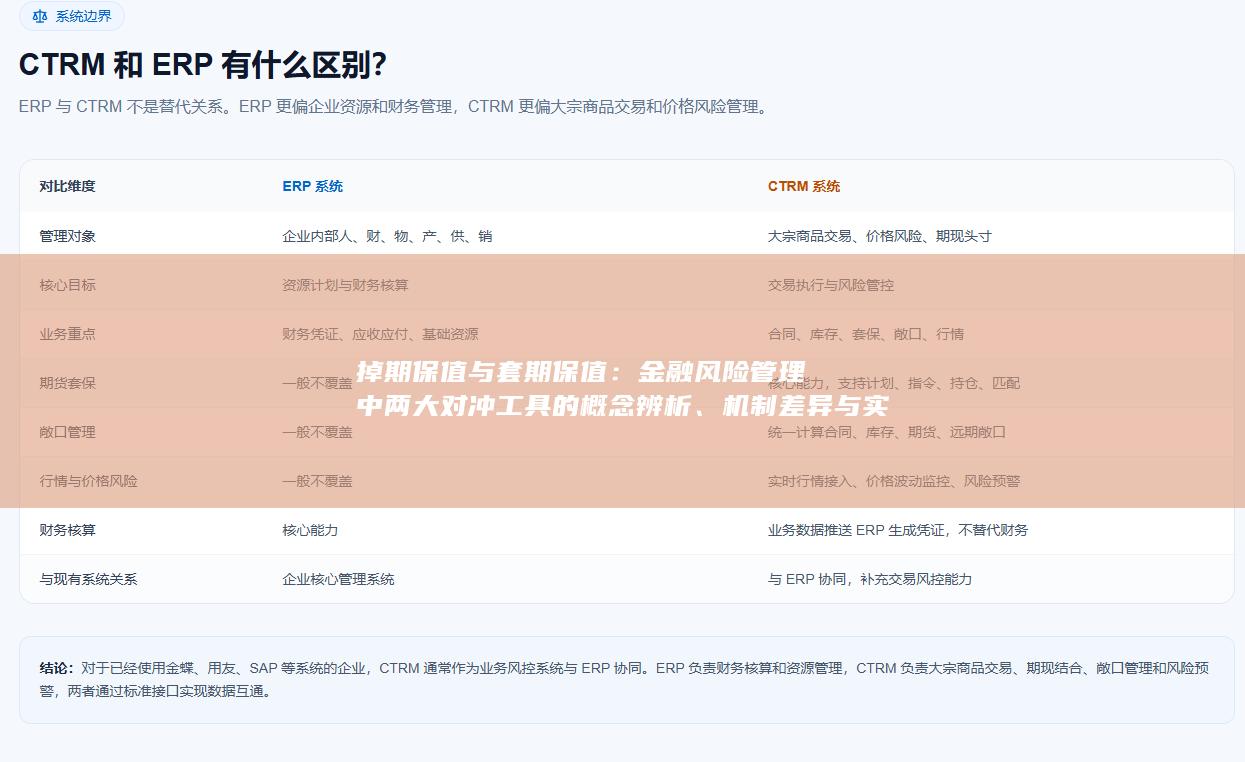 金融风险管理中两大对冲工具的概念辨析