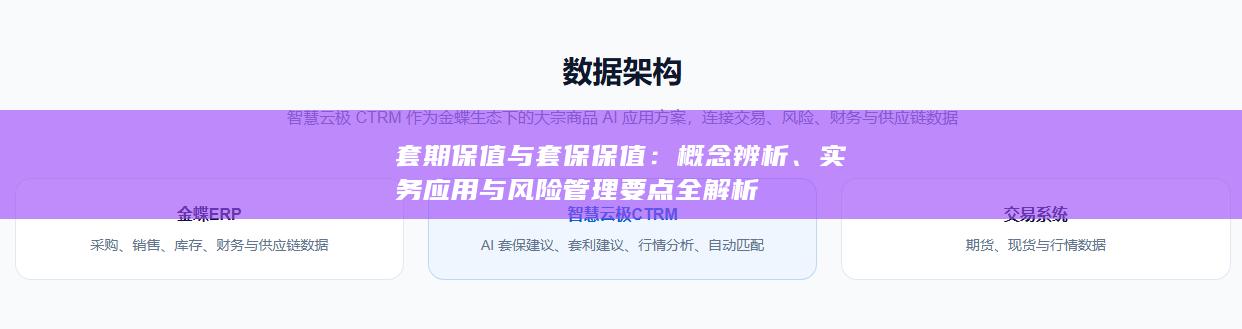 套期保值与套保保值