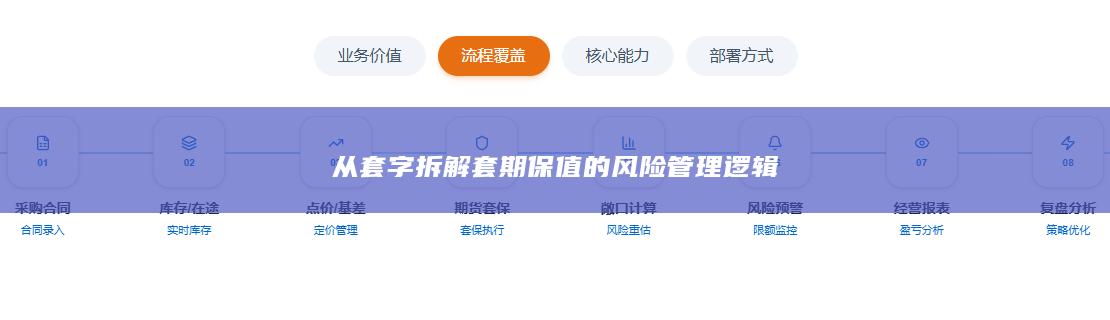 从套字拆解套期保值的风险管理逻辑