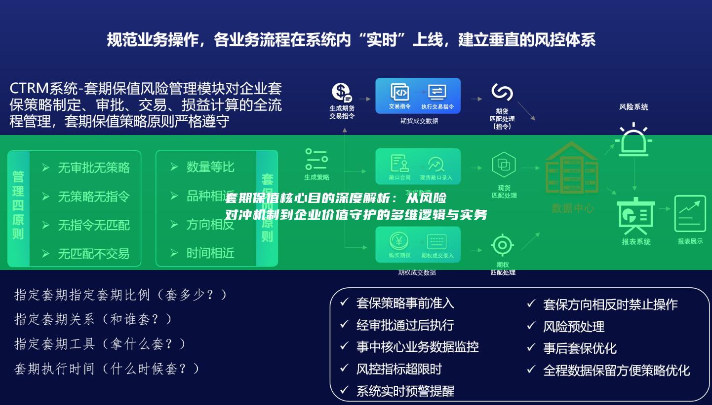 套期保值核心目的深度解析