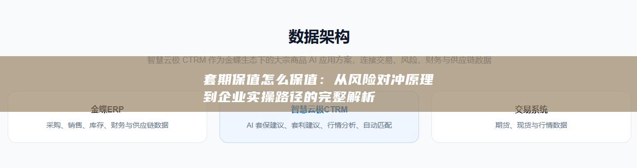 从风险对冲原理到企业实操路径的完整解析