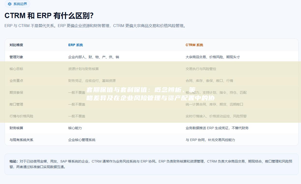概念辨析