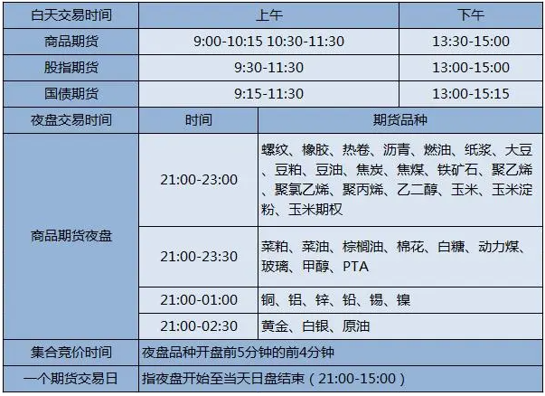 期货品种