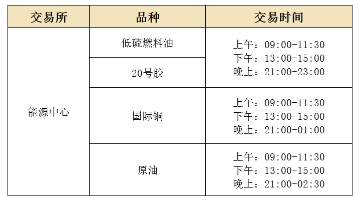 2022年5大期货交易所最新期货交易时间表(图4) 2022年5大期货交易所最新期货交易时间表(图4)